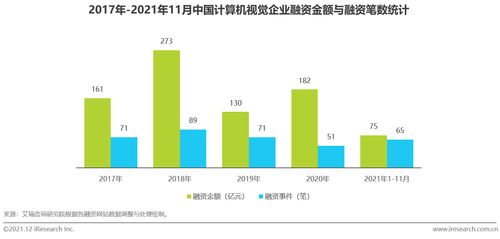 2021年中國(guó)人工智能行業(yè)在計(jì)算機(jī)技術(shù)開(kāi)發(fā)領(lǐng)域的發(fā)展觀察
